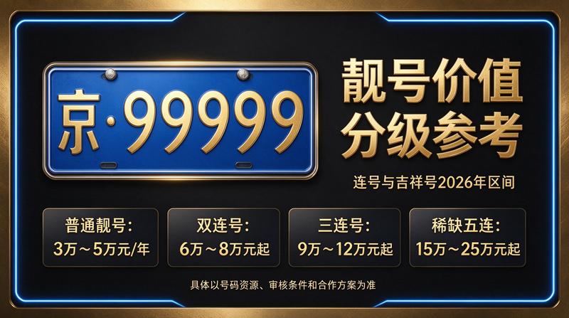 闲置京牌租赁业务大厅